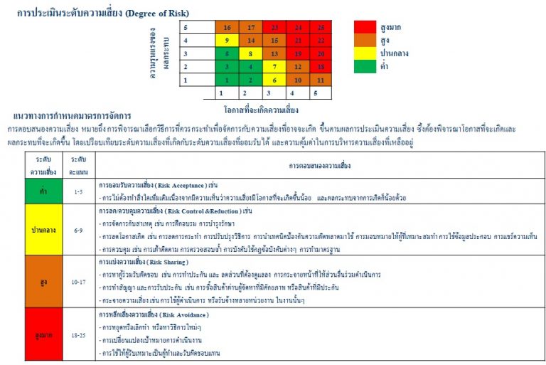 หลักสูตร การประเมินความเสี่ยงด้านแรงงานและจริยธรรม Labor and ethics ...