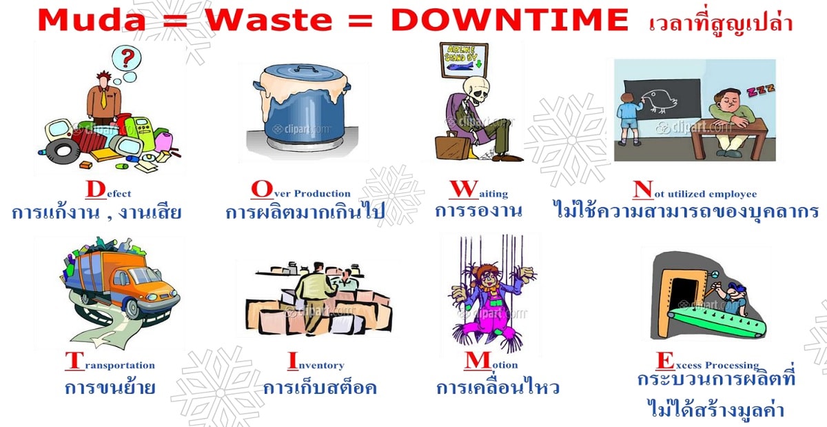 หลักสูตร เทคนิคการลดต้นทุนการผลิต (Reduction Cost Techniques) สำหรับ ...