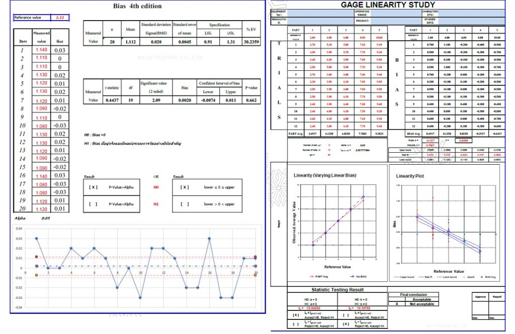 หลักสูตร MSA 4th : Measurement System Analysis การวิเคราะห์ระบบการวัด 1 ...