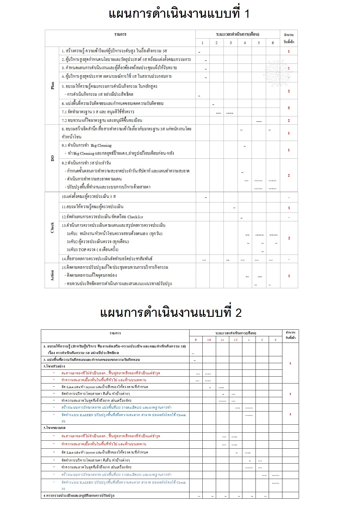 หลักสูตร 5ส : การดำเนิน กิจกรรม 5ส อย่างมีประสิทธิผล - หลักสูตร อบรม