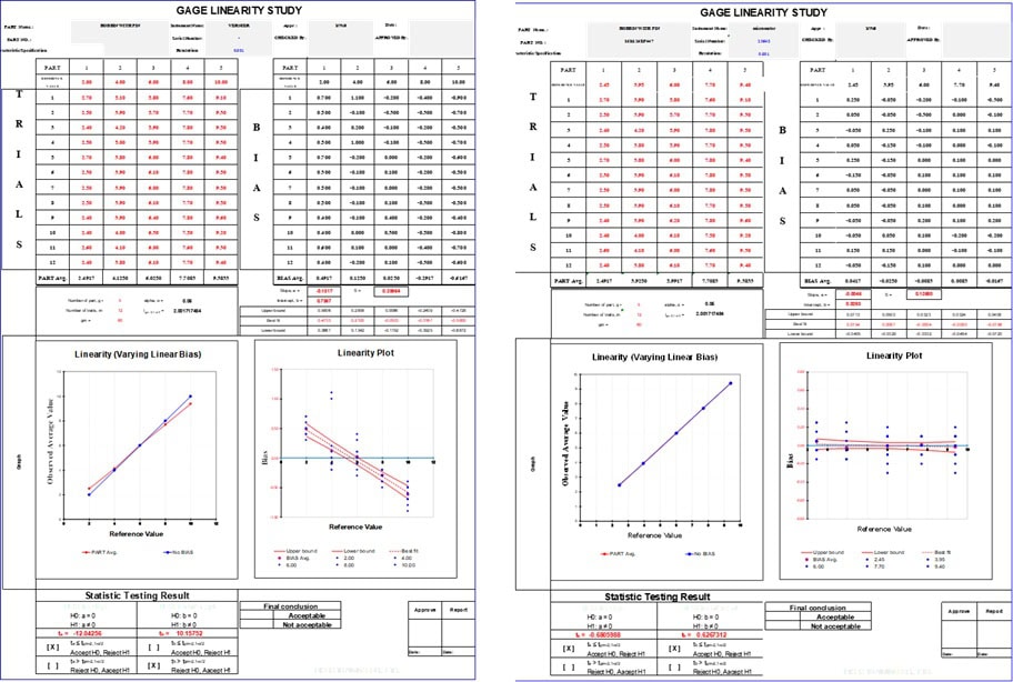 หลักสูตร MSA 4th : Measurement System Analysis การวิเคราะห์ระบบการวัด 2 ...
